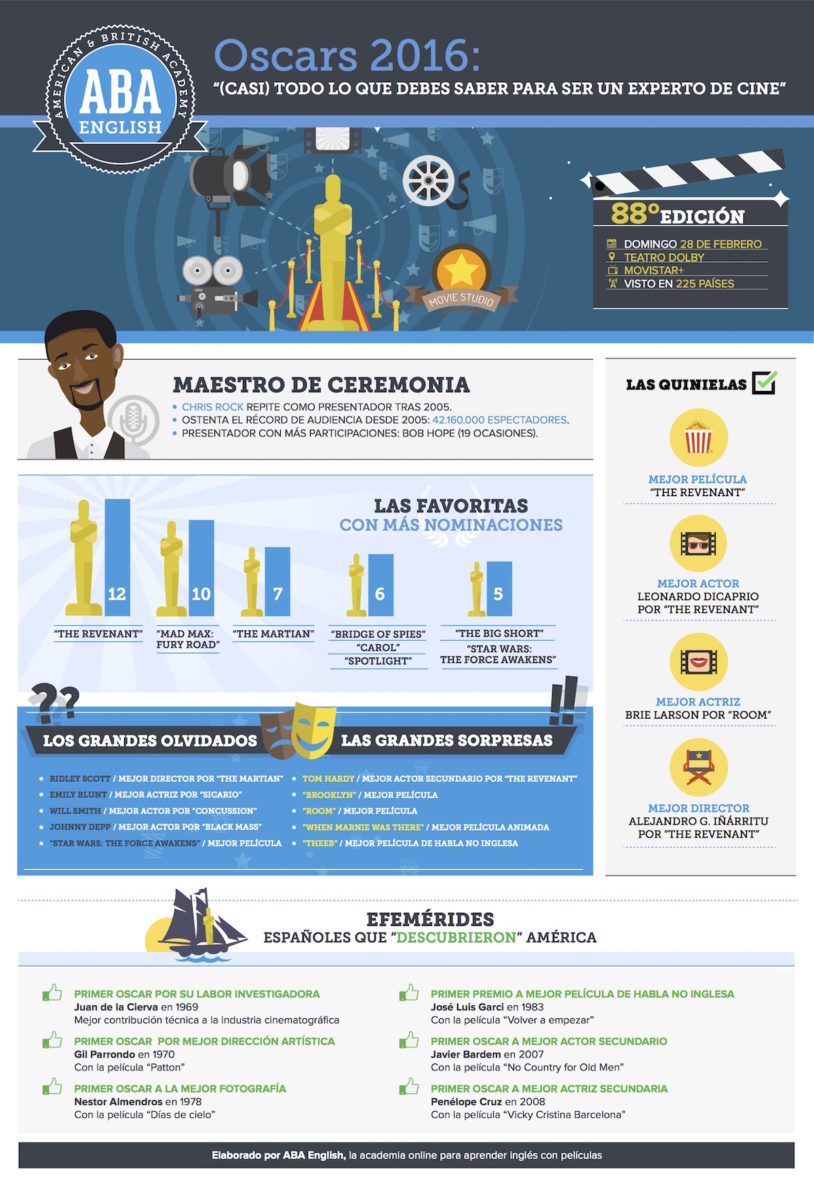 Infografia Oscars 2016